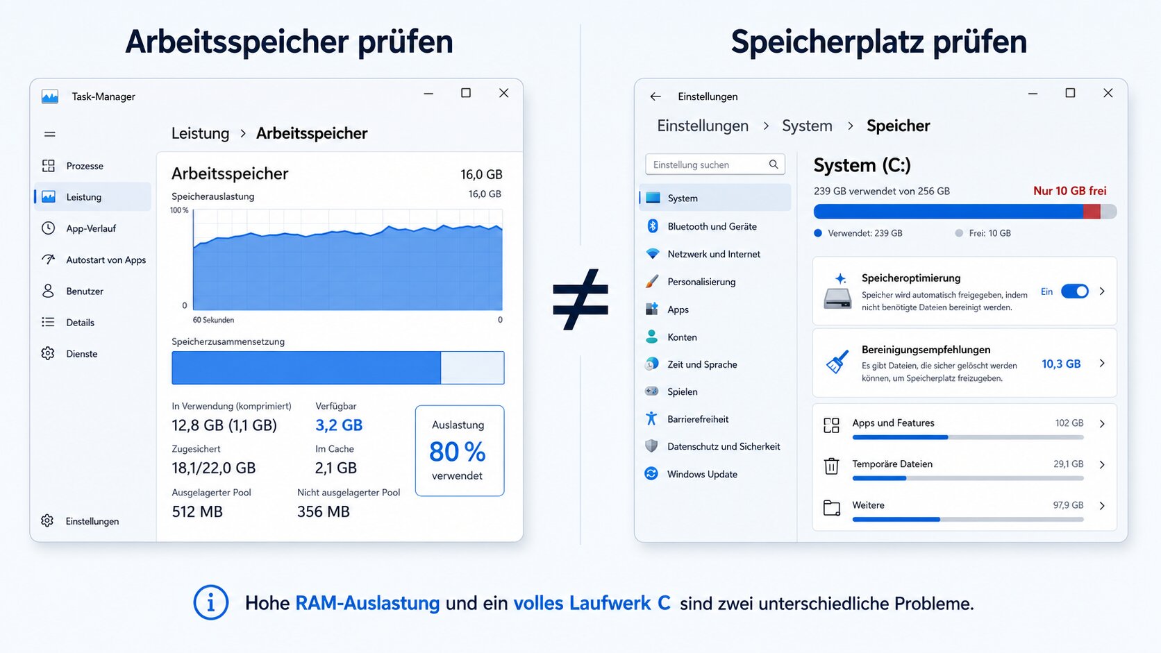 Diagnose zwischen vollem Arbeitsspeicher und vollem Laufwerk C
