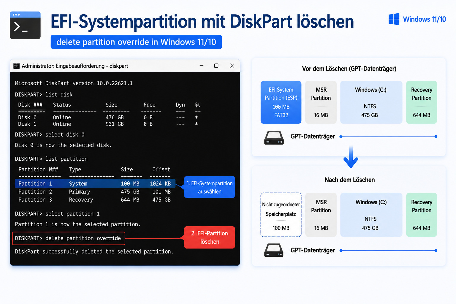 EFI-Systempartition mit DiskPart und delete partition override löschen