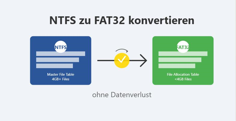 Entfernen von doppelten OneDrive-Speicherorten