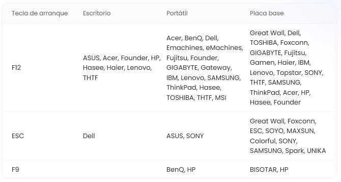 fix windows error code 0xc0000001 with 4DDiG Windows Boot Genius