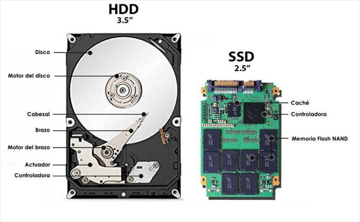 Cortar Rítmico Explicación Cómo recuperar archivos borrados de un SSD
