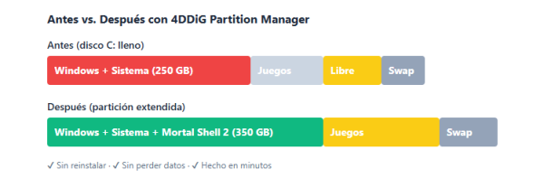 ampliar disco c con partition manager