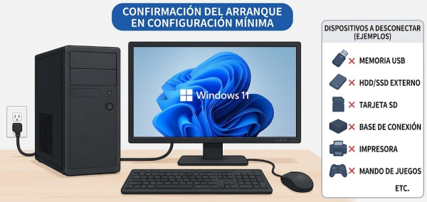 Configuración mínima de un PC Windows con solo un monitor, teclado y ratón conectados