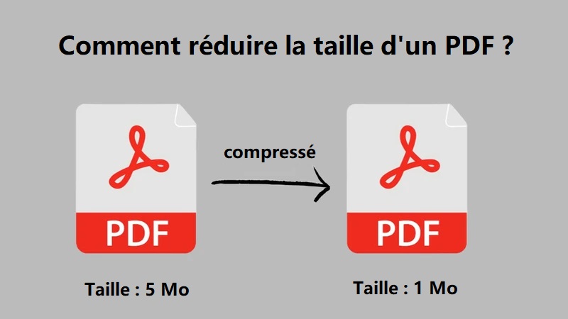 how to make pdf smaller