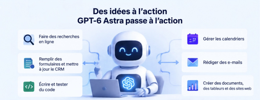 fonctionnalités de ChatGPT Astra