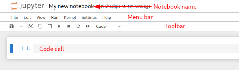 The Jupyter Notebook interface with its menu, toolbar, and an empty code cell