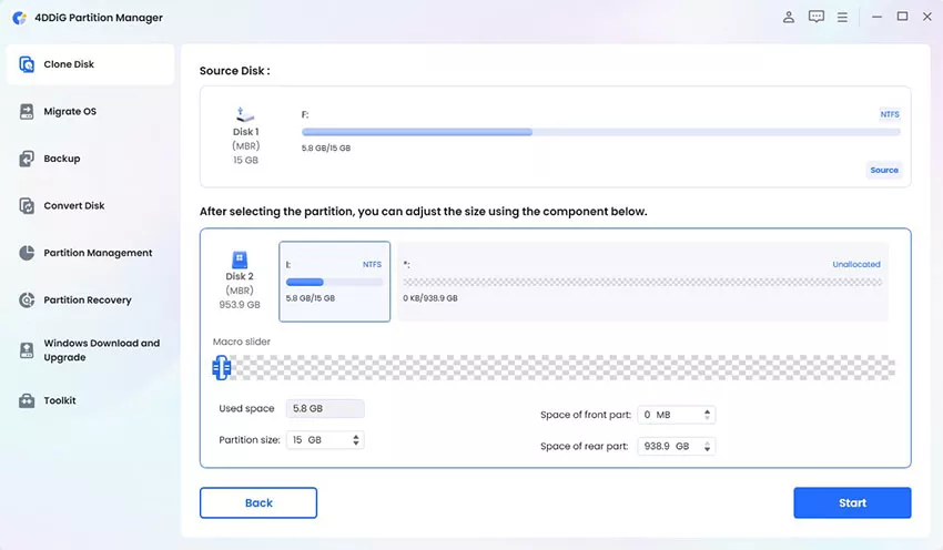 начинается процесс клонирования