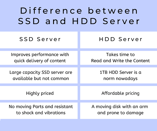 Ssd Vs Hdd Lifespan Which One Is The Best 9113