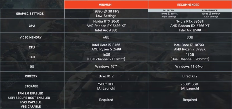battlefiled 6 system requirements