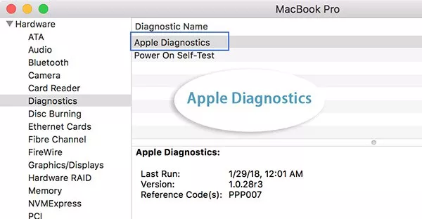 apple diagnostics