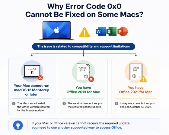 why error code 0x0 cannot be fixed