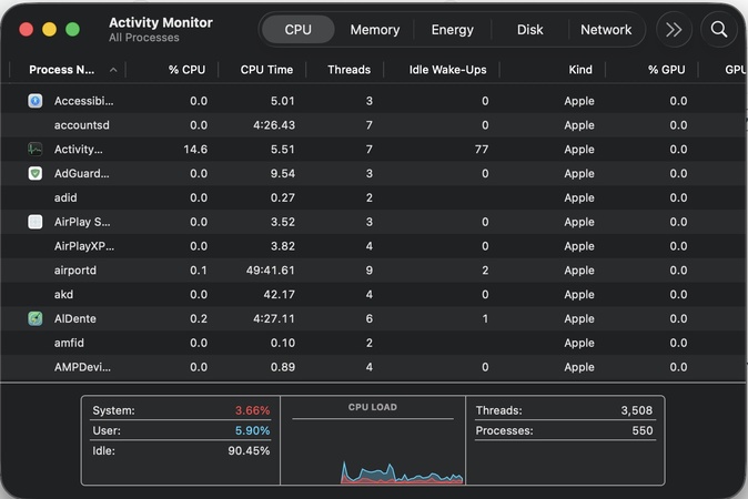 access activity monitor on mac