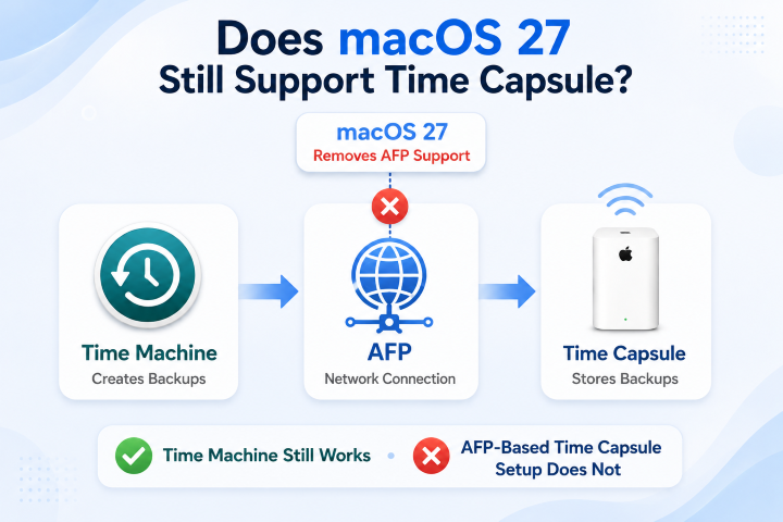 does macos still support time capsule