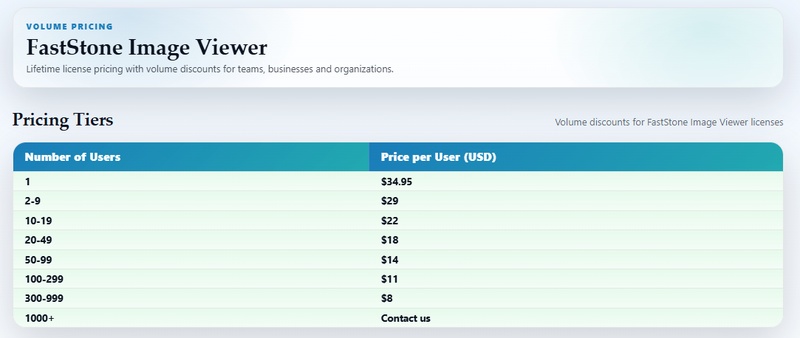 faststone image viewer pricing