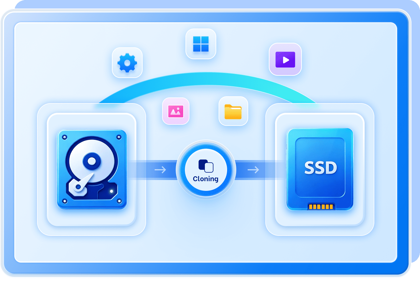 Hard Drive Cloning