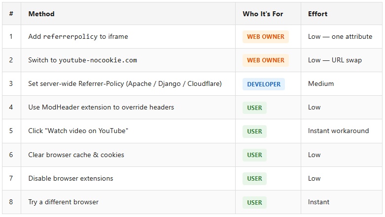 all fixes for youtube error 153 video player configuration error