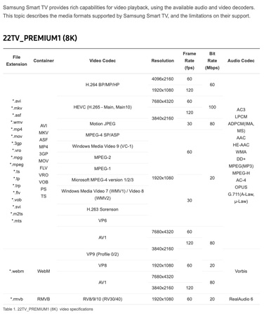 von Samsung-TV unterstützte Videoformate