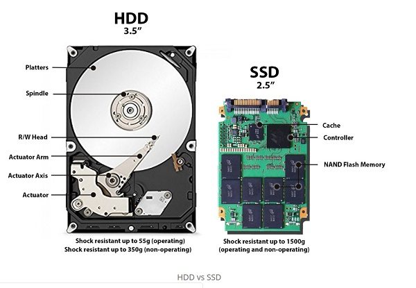 Gentage sig hurtig smeltet 2023 The New Ways to Recover Data from SSD in Windows and Mac