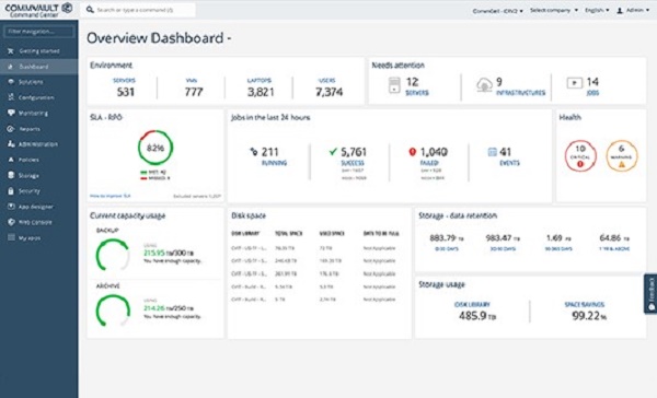 commvault