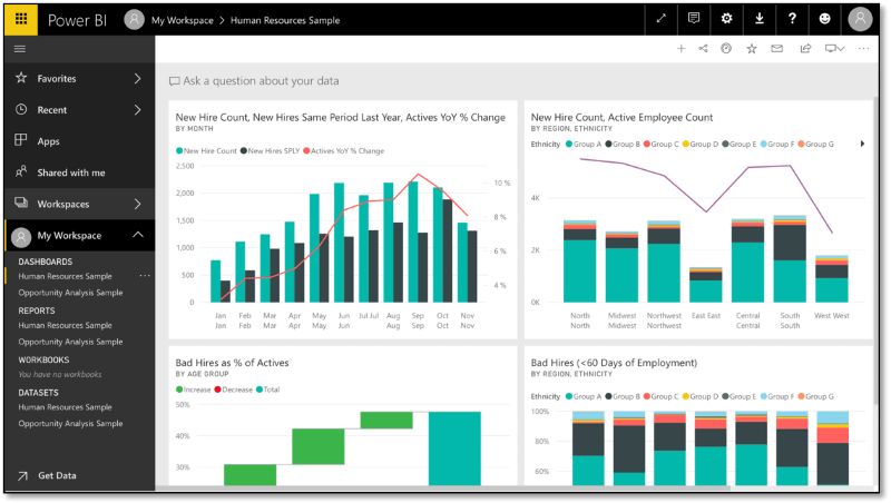 power bi service