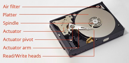 replacement parts