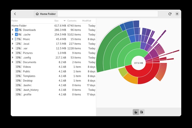 baobab disk usage analyzer
