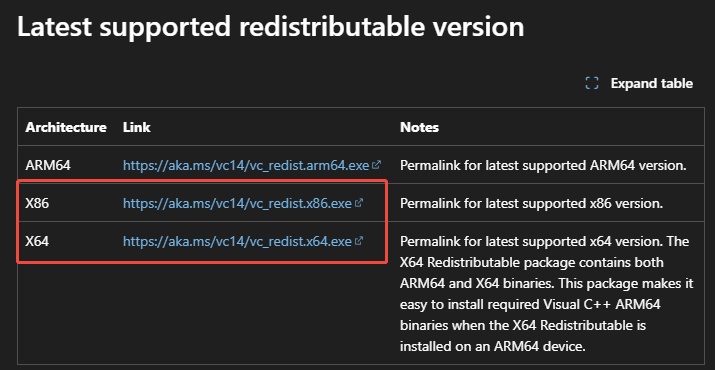 download redistributable version