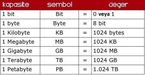 [Answered]How Many Gigabytes Are In A Terabyte?