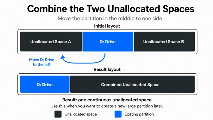 move the middle partition
