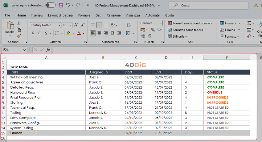 Abbiamo riscontrato un problema con alcuni contenuti