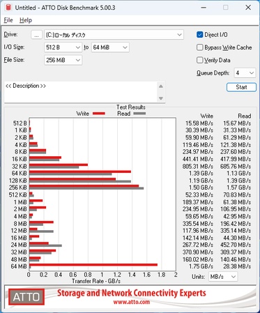 ATTO Disk Benchmarkの速度測定画面