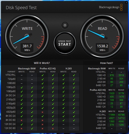 Blackmagic Disk Speed Testの速度測定画面