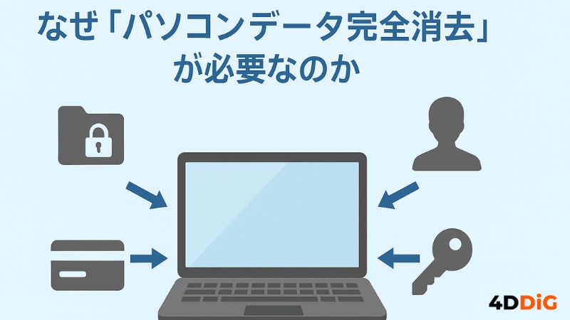 パソコンデータ完全消去