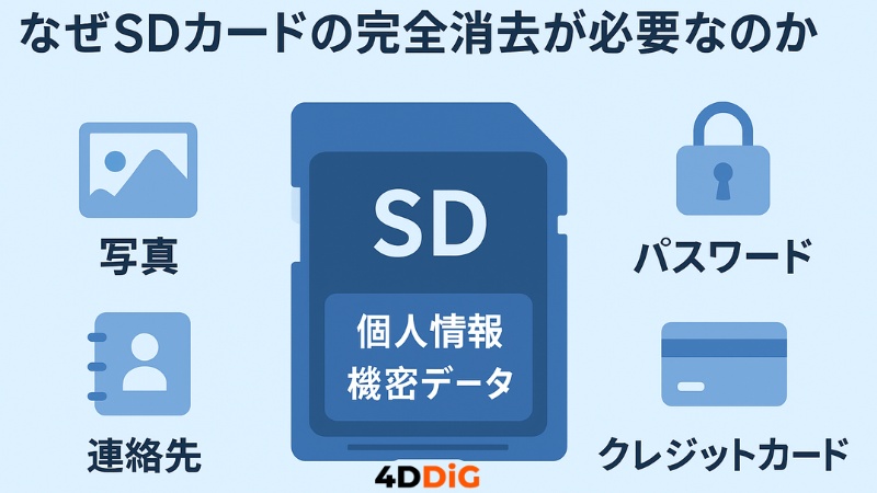 SDカードの「完全消去」