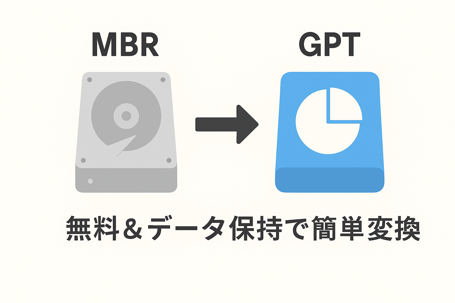 mbr gpt 変換