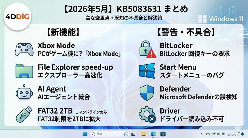 kb5083631