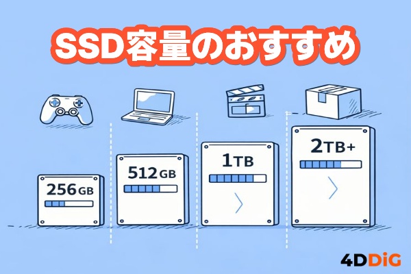 SSD容量のおすすめ