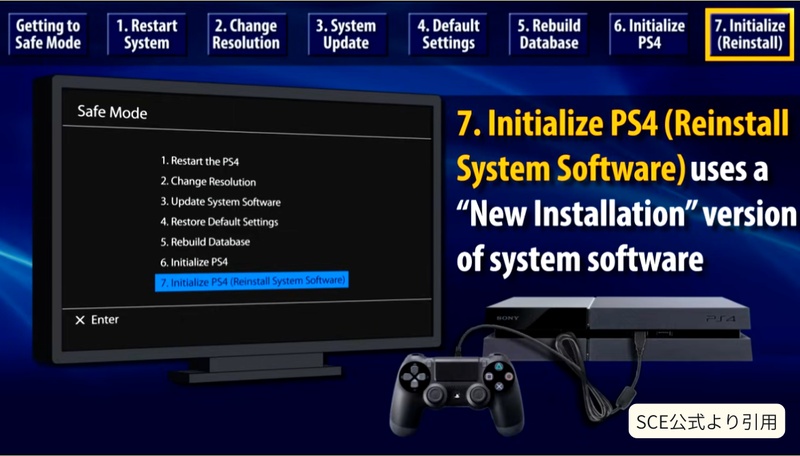 PS4のセーフモードでシステムソフトウェアの再インストールを選択