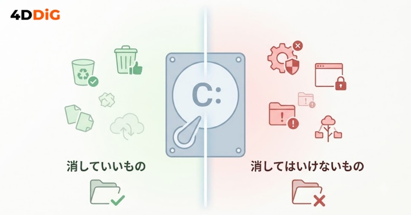 Cドライブで消していいもの
