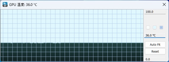 HWiNFOでGPUの温度を確認