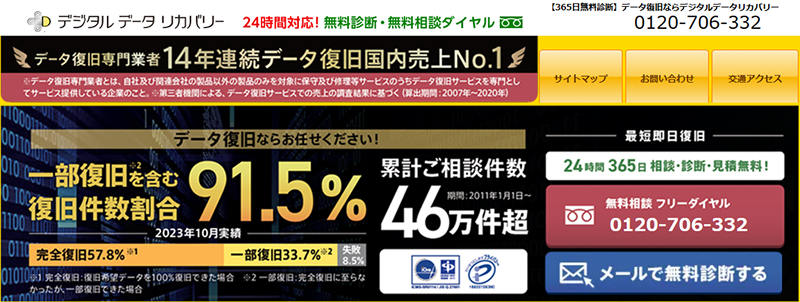 デジタルデータリカバリーの会社概要