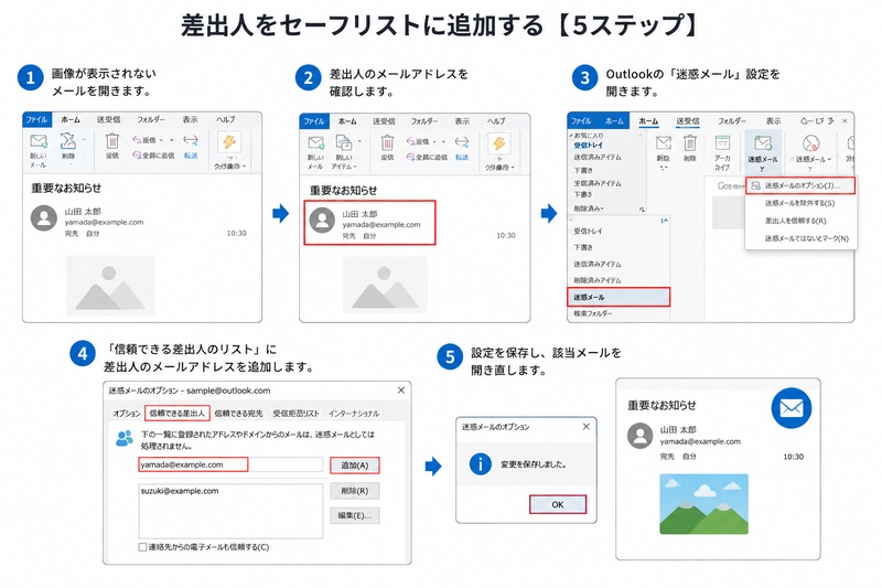 送信者をセーフリストに追加する手順