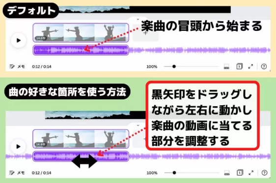 Canvaで音声の長さと開始位置を調整する