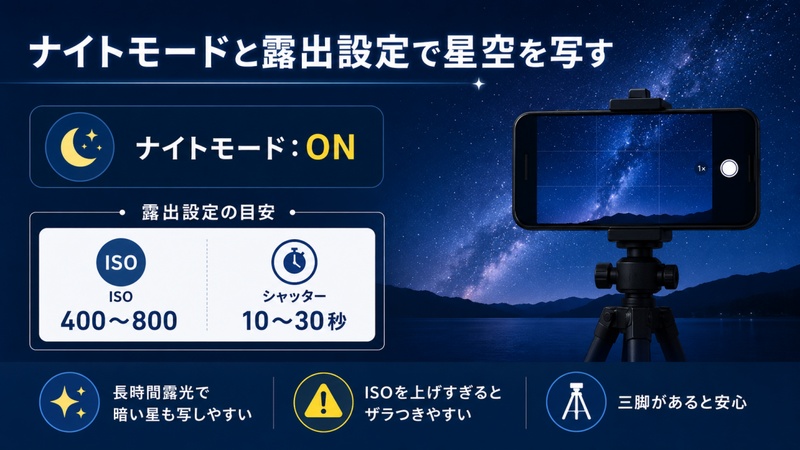 ナイトモードと露出設定で星空を写す