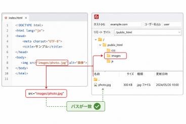 HTMLで指定したパスとサーバー上の保存場所が一致しているか確認する