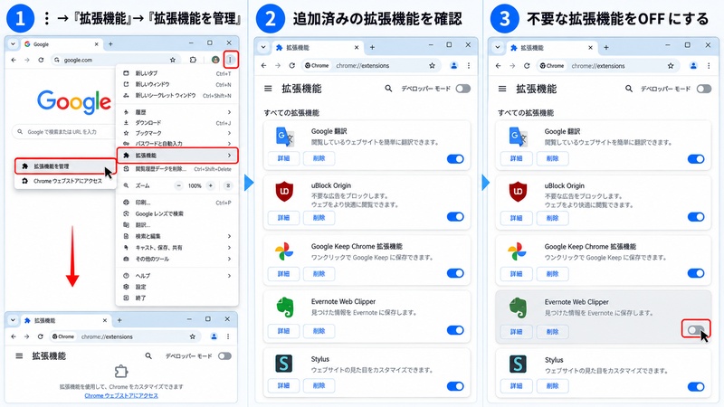 ブラウザの拡張機能を無効にする
