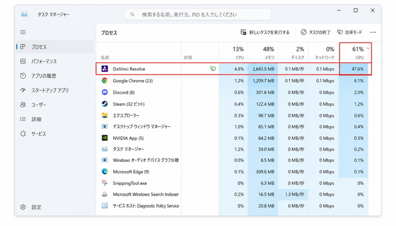 GPUに負荷をかけているアプリを終了