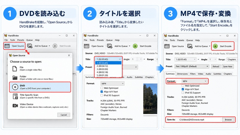 HandBrakeでDVDをMP4に変換する