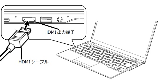 HDMIケーブルを外す操作