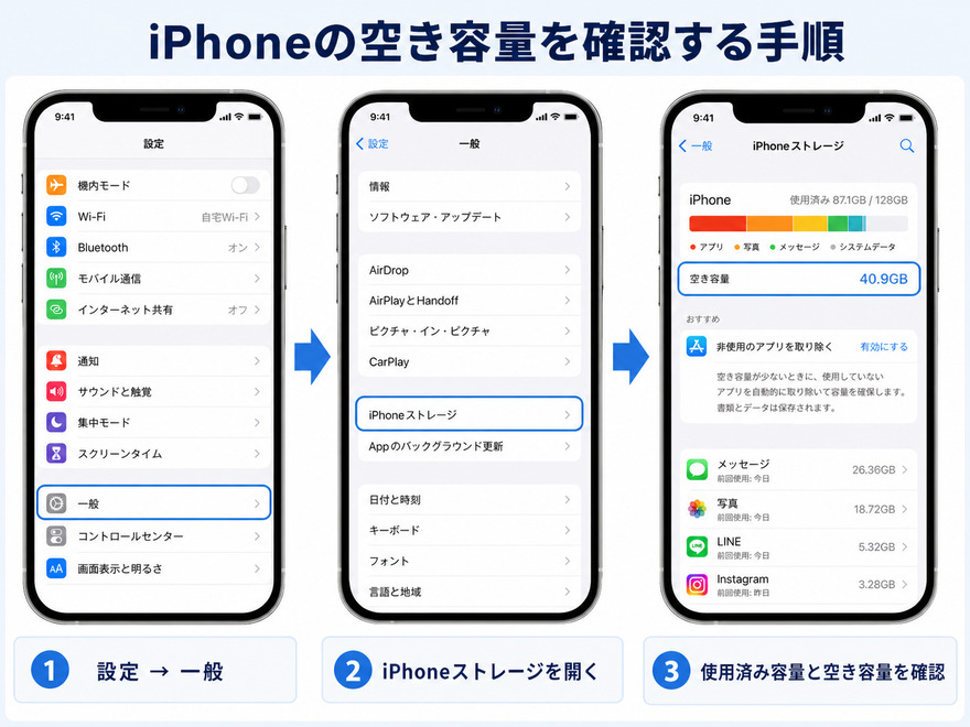 iPhoneの空き容量を確認する